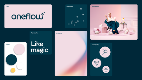Identity overview of the Oneflow brand showing elements such as logos, colour palette and typography